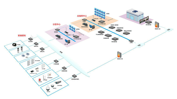 指挥监控配图.jpg